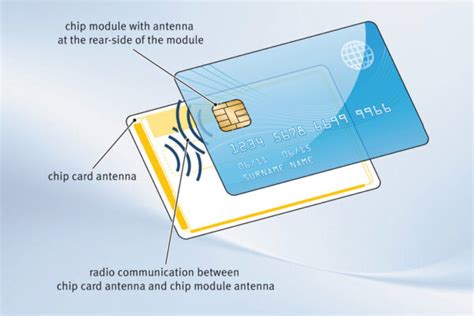 new smart card details|overview of smart card.